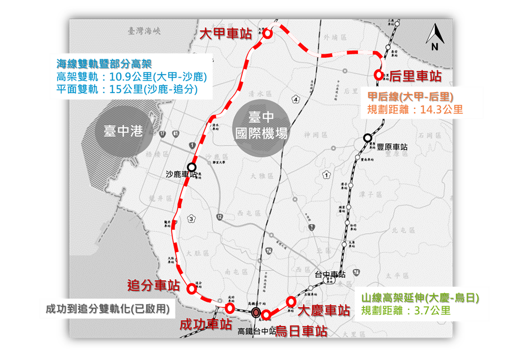 大臺中山海環線